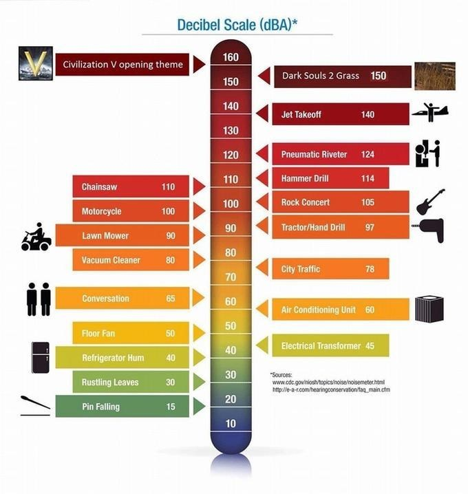 decibel chart of common sounds